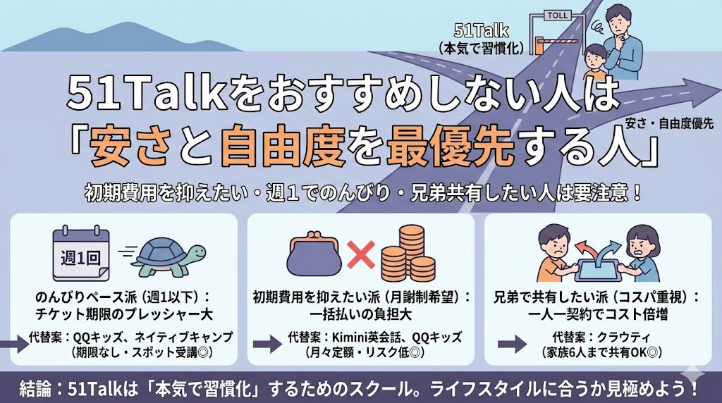 51talkをおすすめできない人
