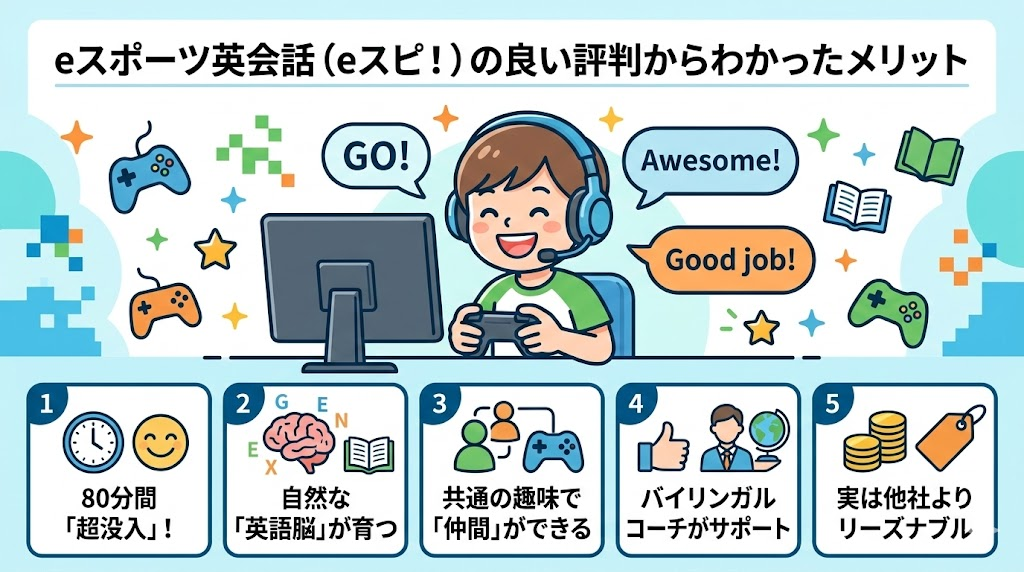 eスポーツ英会話（eスピ！）の良い評判からわかったメリット