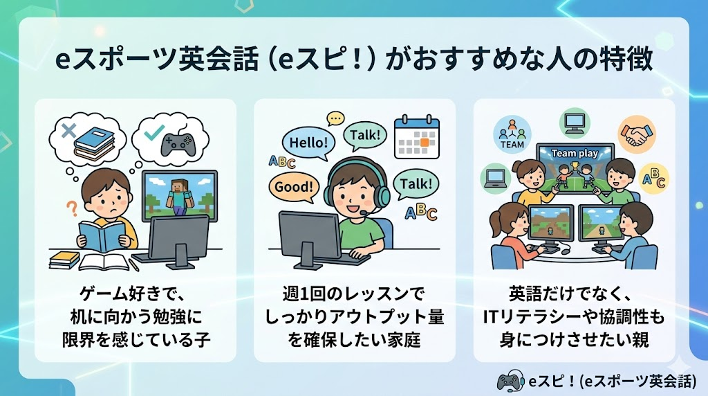 eスポーツ英会話（eスピ！）がおすすめな人の特徴