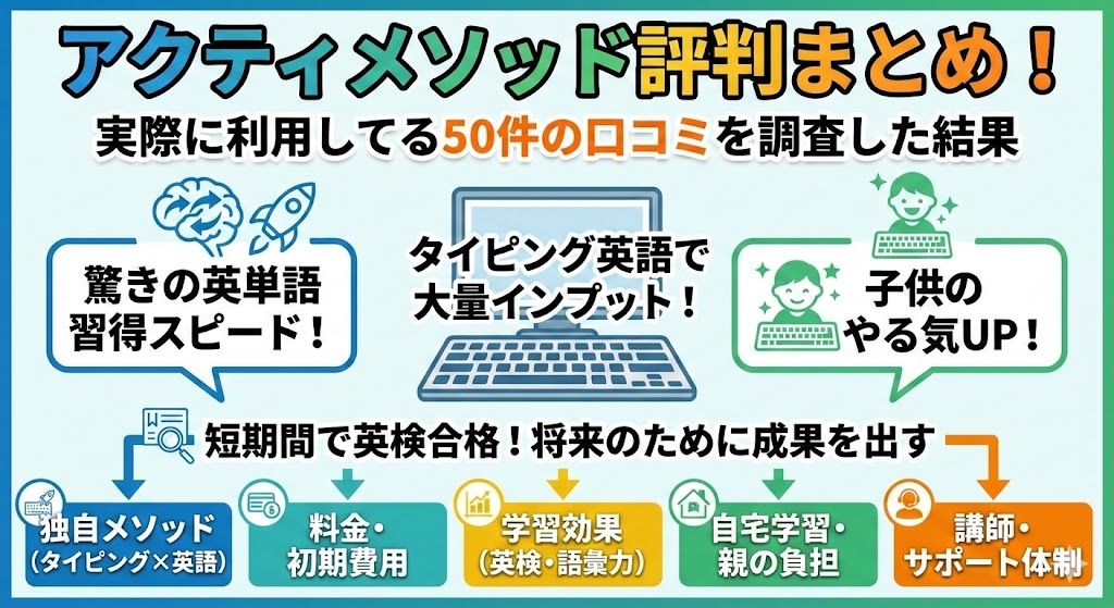 アクティメソッドの評判まとめ！実際に利用してる50件の口コミを調査した結果