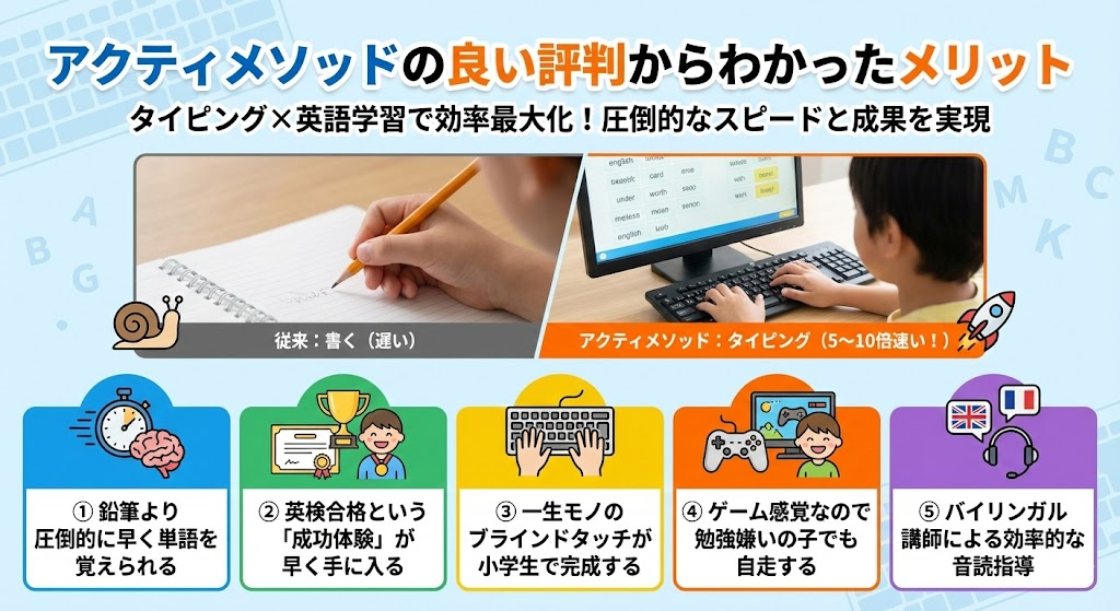 アクティメソッドの良い評判からわかったメリット