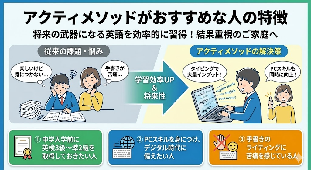 アクティメソッドがおすすめな人の特徴