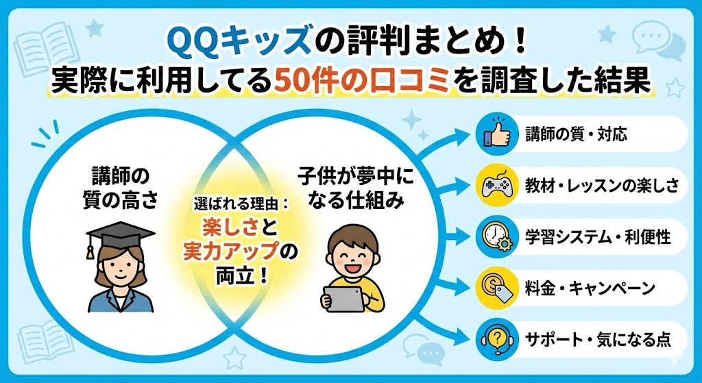QQキッズの評判まとめ！実際に利用してる50件の口コミを調査した結果