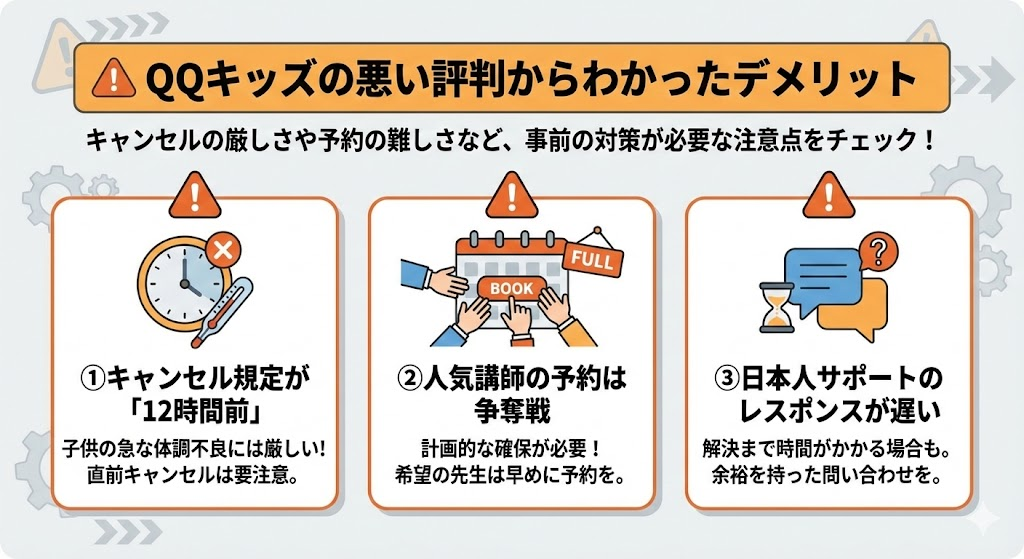 QQキッズの悪い評判からわかったデメリット