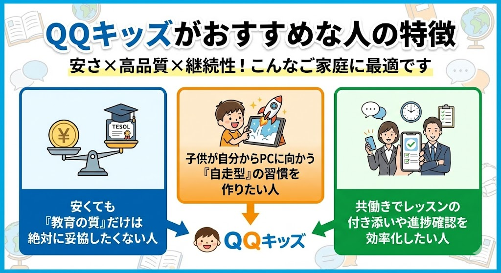 QQキッズがおすすめな人の特徴