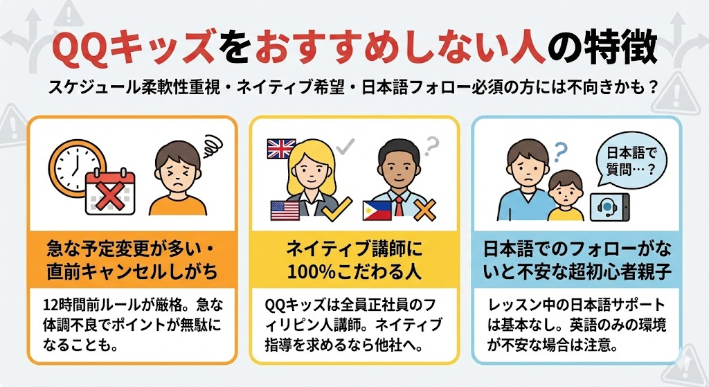 QQキッズをおすすめしない人の特徴