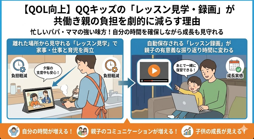 【QOL向上】QQキッズの「レッスン見学・録画」が共働き親の負担を劇的に減らす理由