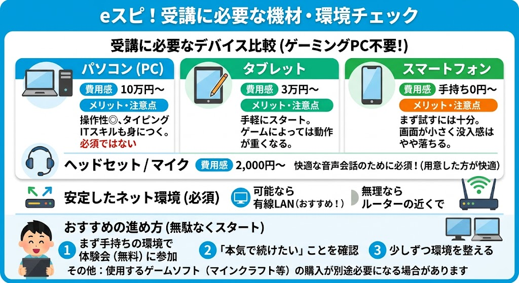 eスピ！の受講に必要な機材・ネット環境