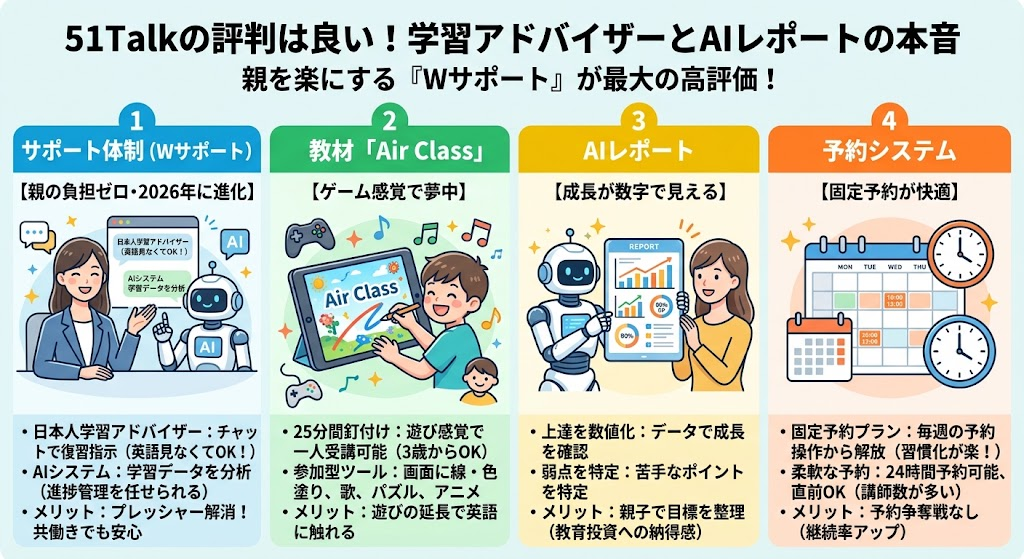 51Talkの評判は良い！学習アドバイザーとAIレポートの本音