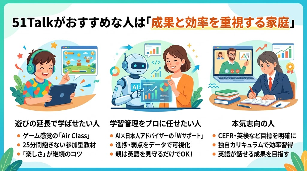 51Talkがおすすめな人は「成果と効率を重視する家庭」