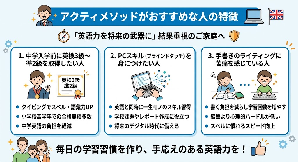アクティメソッドがおすすめな人の特徴