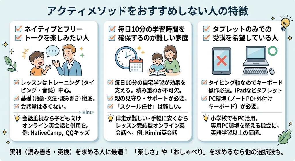 アクティメソッドをおすすめしない人の特徴