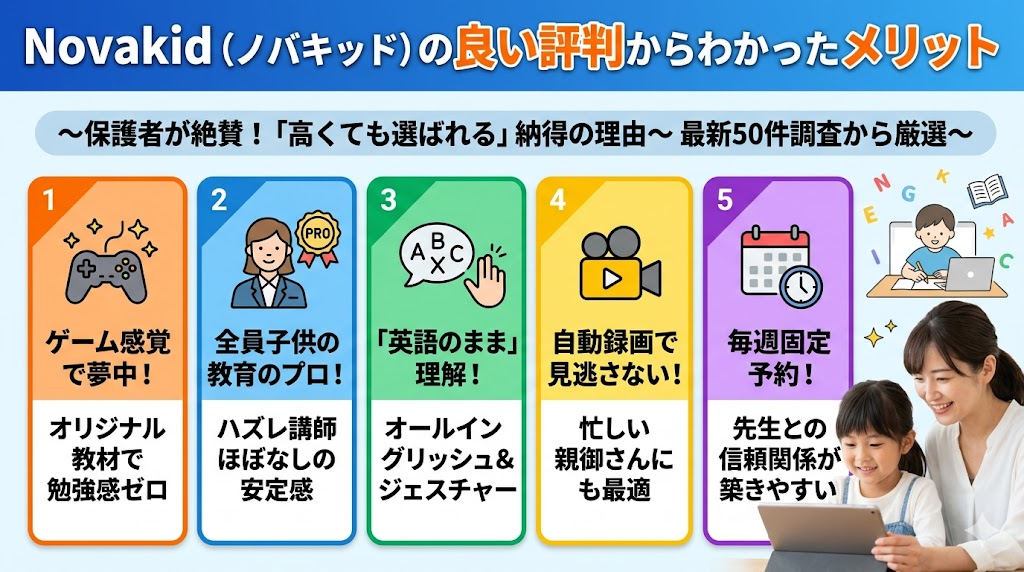 Novakid（ノバキッド）の良い評判からわかったメリット