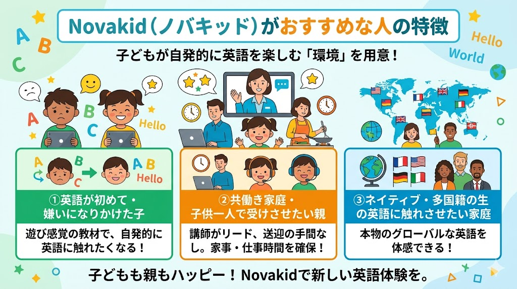 Novakid（ノバキッド）がおすすめな人の特徴