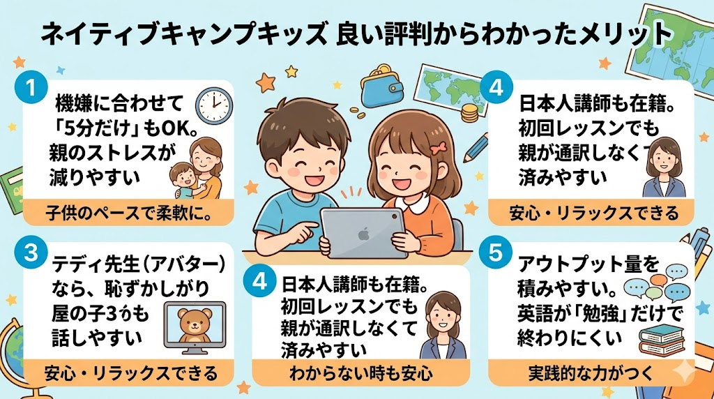 ネイティブキャンプキッズの良い評判からわかったメリット