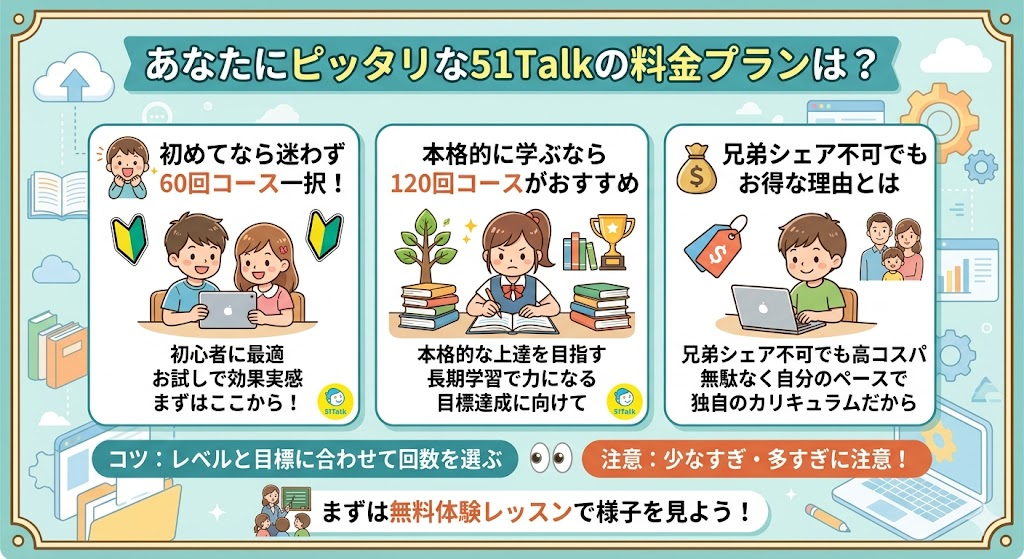 あなたにピッタリな51Talkの料金プランは？
