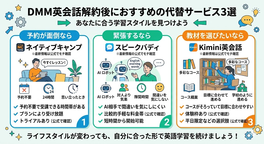 DMM英会話の解約後にほかのサービスも見たい方へ