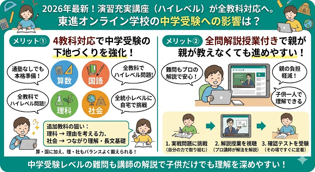 2026年最新！演習充実講座（ハイレベル）が全教科対応へ。東進オンライン学校の中学受験への影響は？