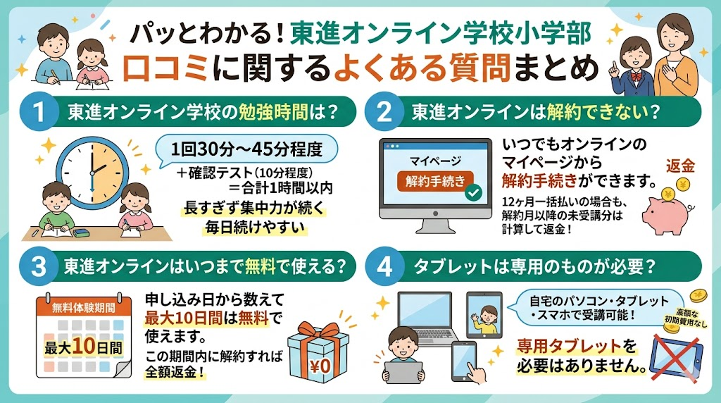 東進オンライン学校小学部の口コミに関するよくある質問まとめ