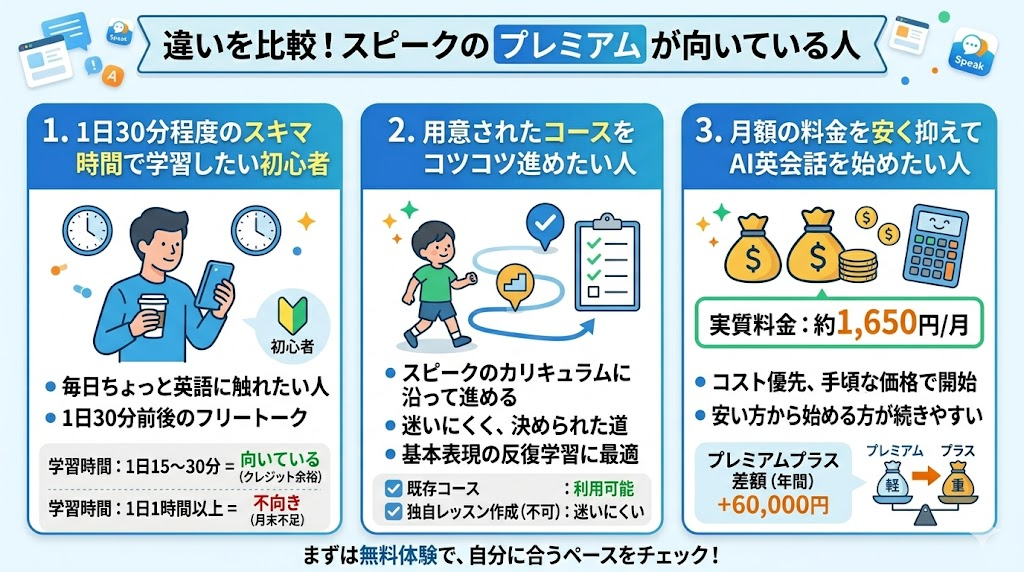 違いを比較！スピークのプレミアムが向いている人