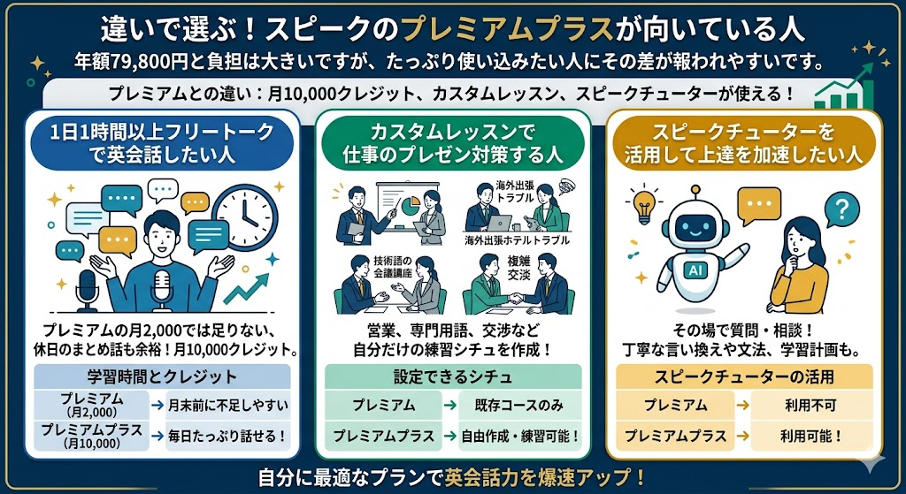 違いで選ぶ！スピークのプレミアムプラスが向いている人
