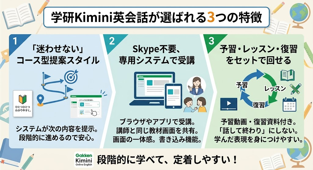 学研Kimini英会話とは？選ばれる3つの特徴