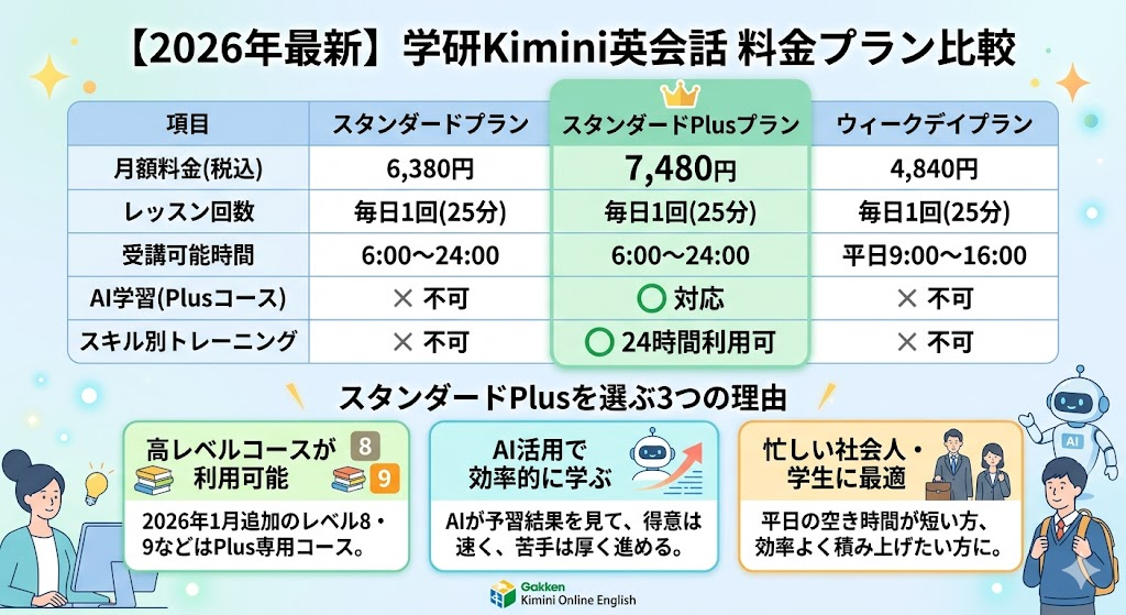 【2026年】料金プラン比較：Plusプランは必要か