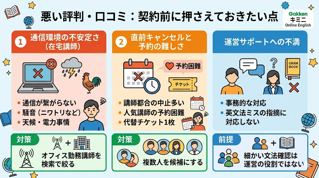 悪い評判・口コミ