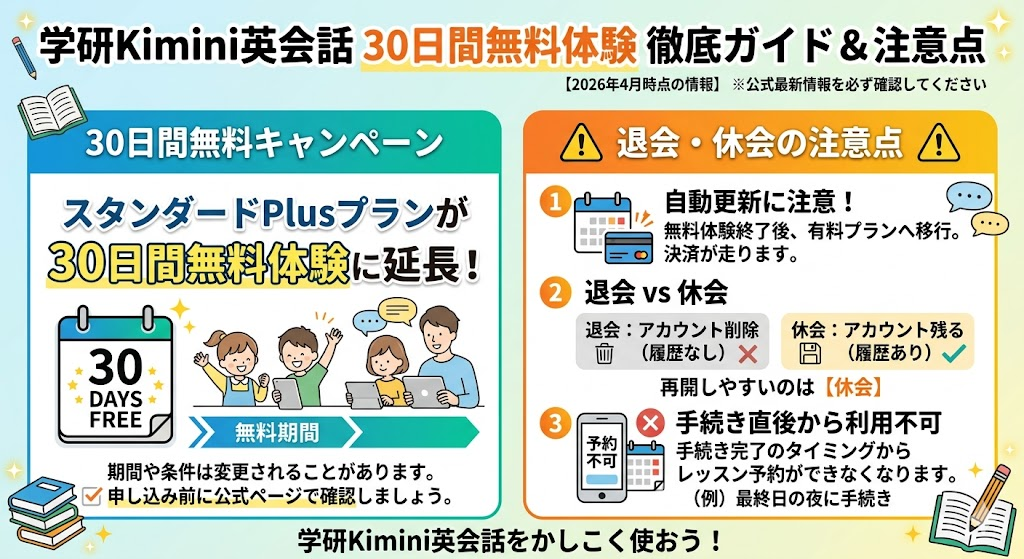 30日間無料キャンペーンと退会・休会の注意点