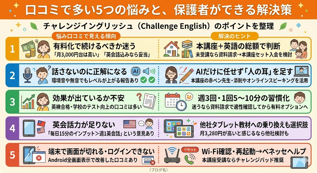 口コミで多い5つの悩みと、保護者ができる解決策