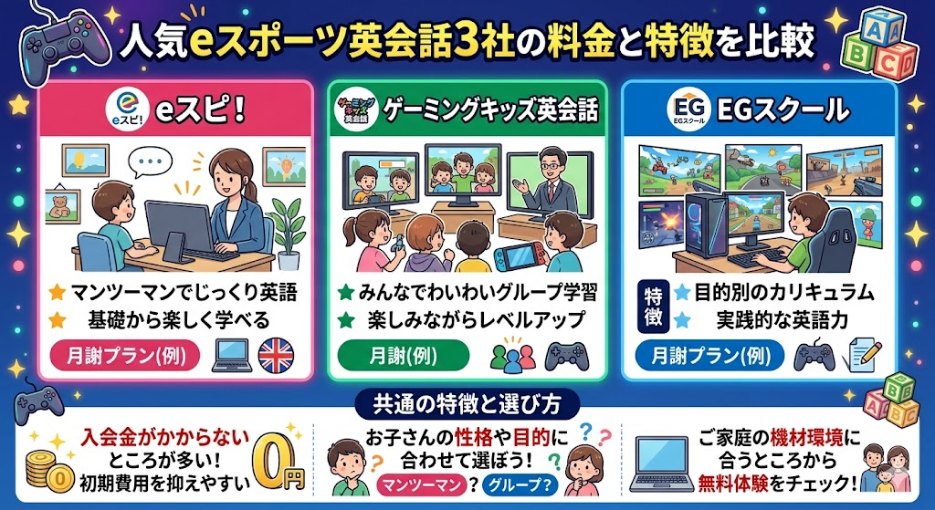 人気eスポーツ英会話3社の料金と特徴を比較