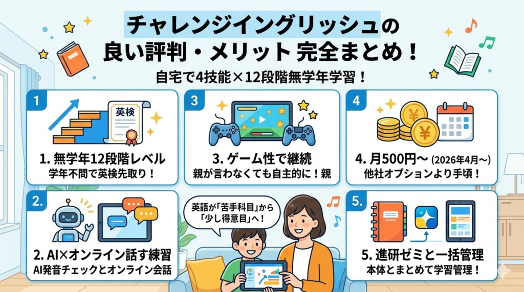 チャレンジイングリッシュの良い評判からわかったメリット