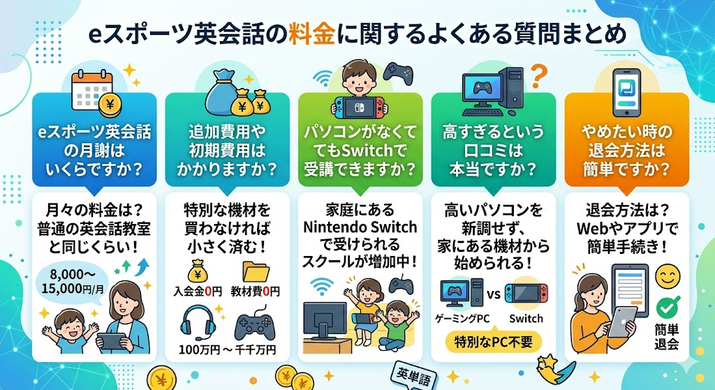 eスポーツ英会話の料金に関するよくある質問まとめ