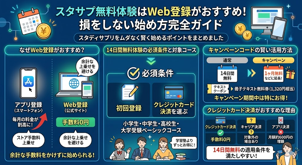 アプリは損？スタサプ無料の注意点