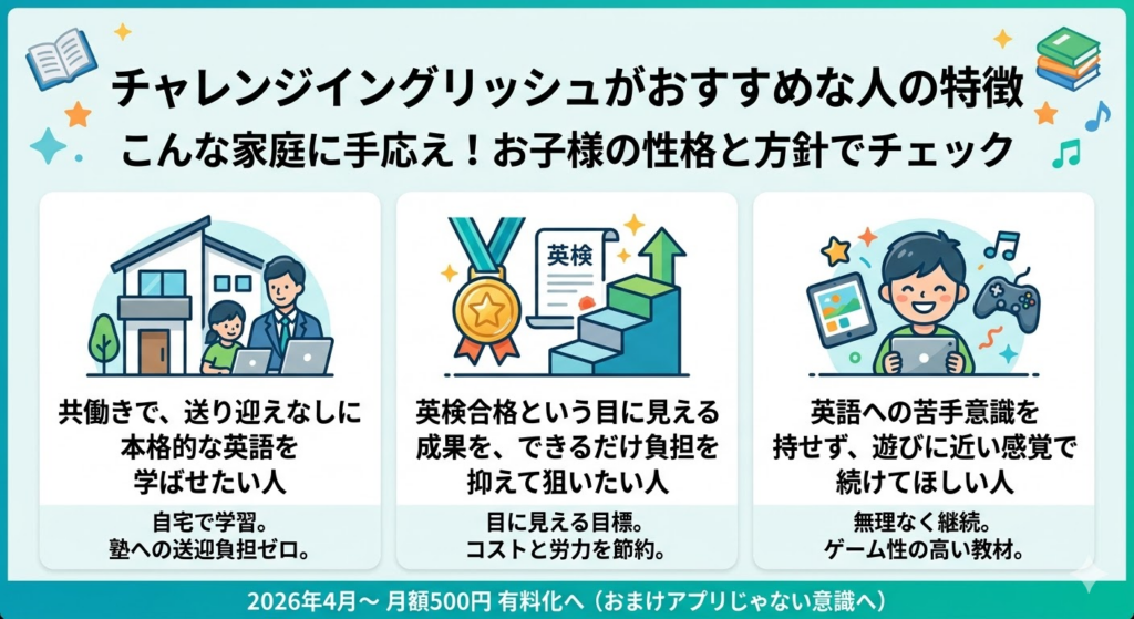 チャレンジイングリッシュがおすすめな人の特徴