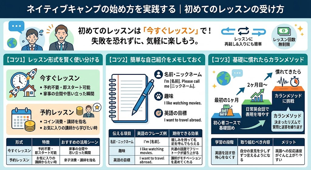 ネイティブキャンプの始め方を実践する｜初めてのレッスンの受け方