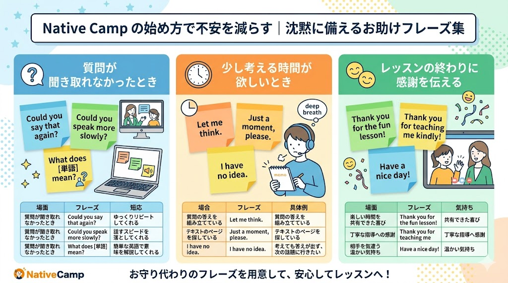 Native Camp の始め方で不安を減らす｜沈黙に備えるお助けフレーズ集
