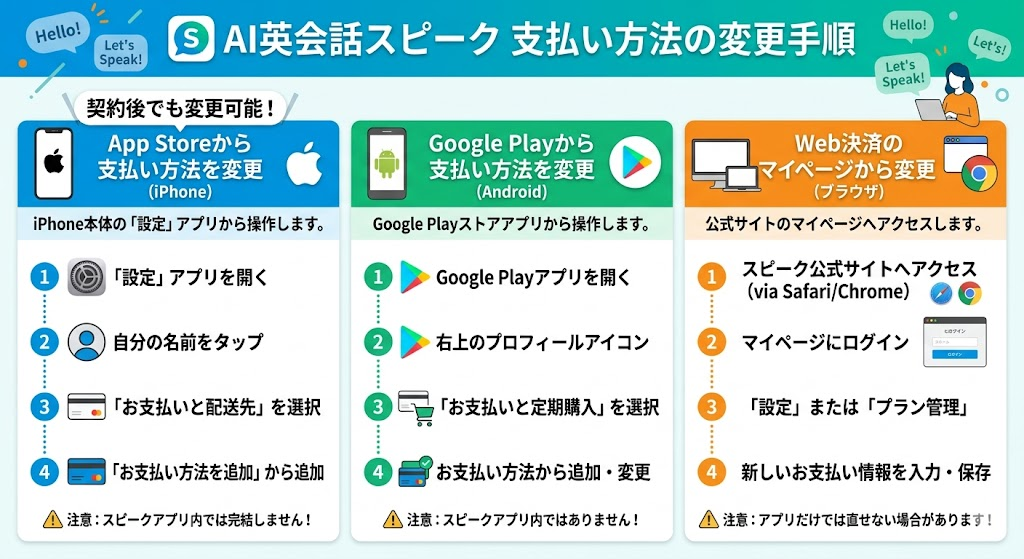 AI英会話スピークの支払い方法の変更手順