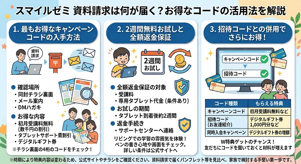 スマイルゼミ資料請求は何が届く？お得なコードの活用方法