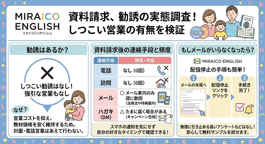 ミライコ資料請求で勧誘はある？しつこい営業の有無を検証