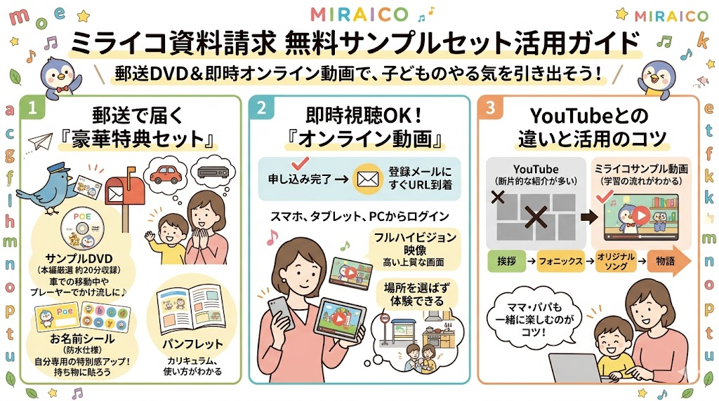 ミライコ資料請求で届く無料サンプルセットの内容と活用のしかた