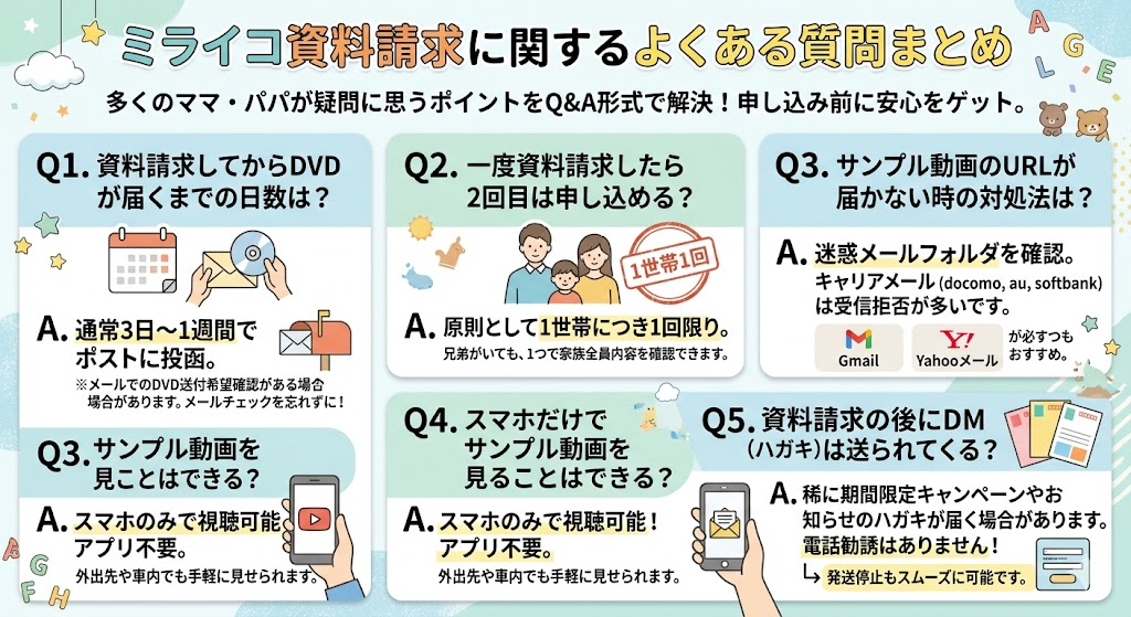 ミライコ資料請求に関するよくある質問まとめ