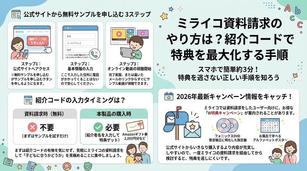 ミライコ資料請求のやり方は？紹介コードで特典を最大化する手順