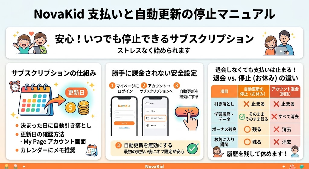 NovaKid 支払い方法と45日間返金の条件