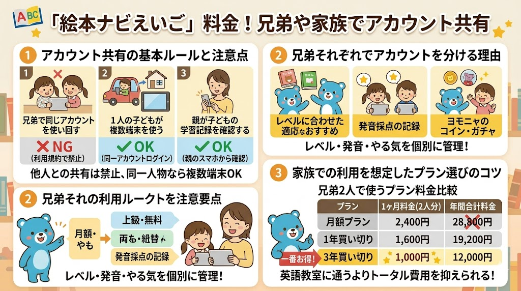 絵本ナビえいご料金！兄弟や家族でアカウント共有