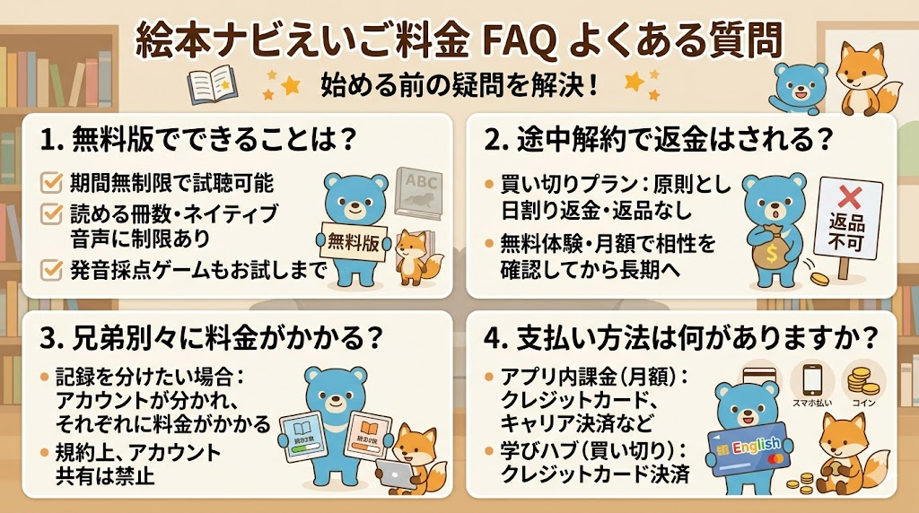 絵本ナビえいごの料金に関するよくある質問まとめ