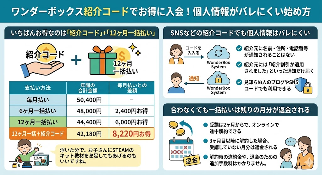 ワンダーボックス紹介コードでお得に入会！個人情報がバレにくい始め方
