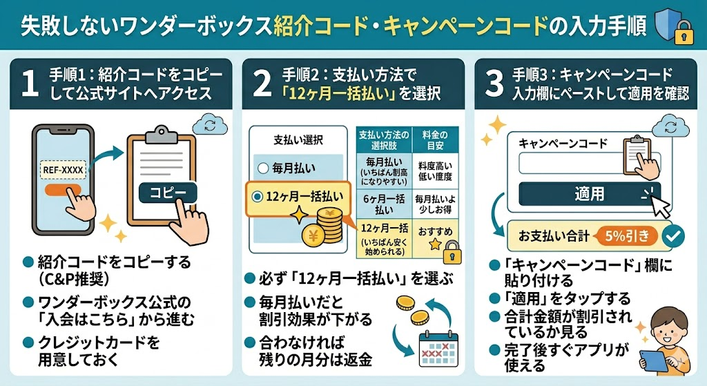 失敗しないワンダーボックス紹介コード・キャンペーンコードの入力手順