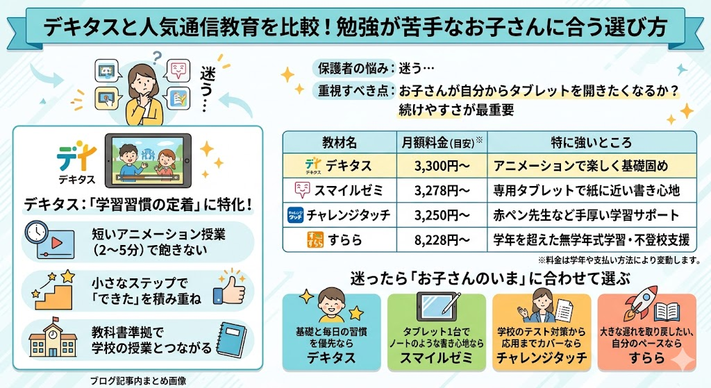 デキタスと人気通信教育を比較！勉強が苦手なお子さんに合う選び方