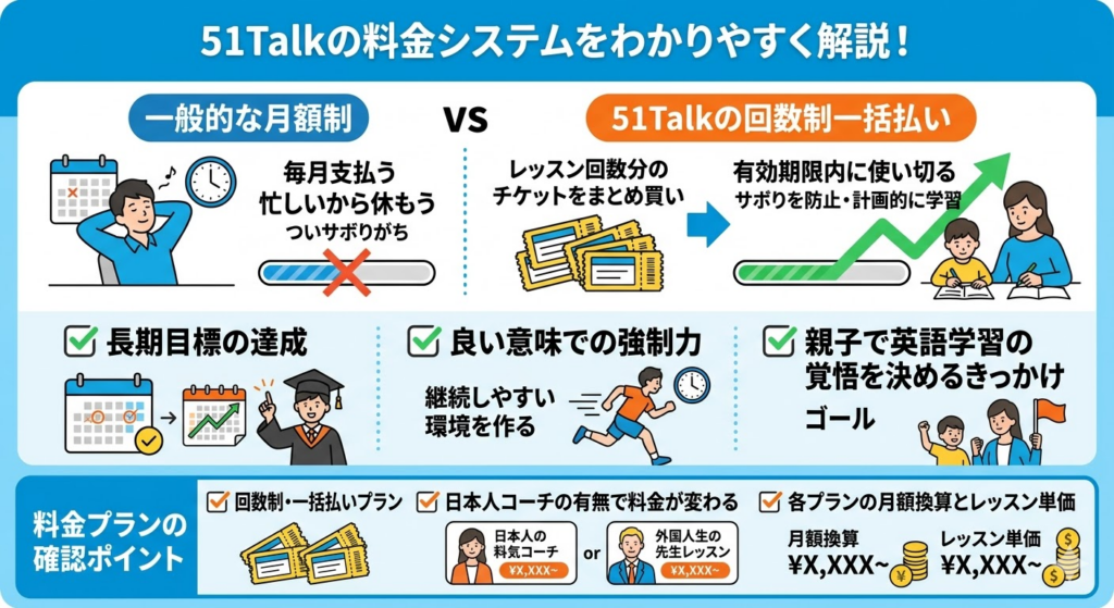 51Talkの料金の仕組みと注意点